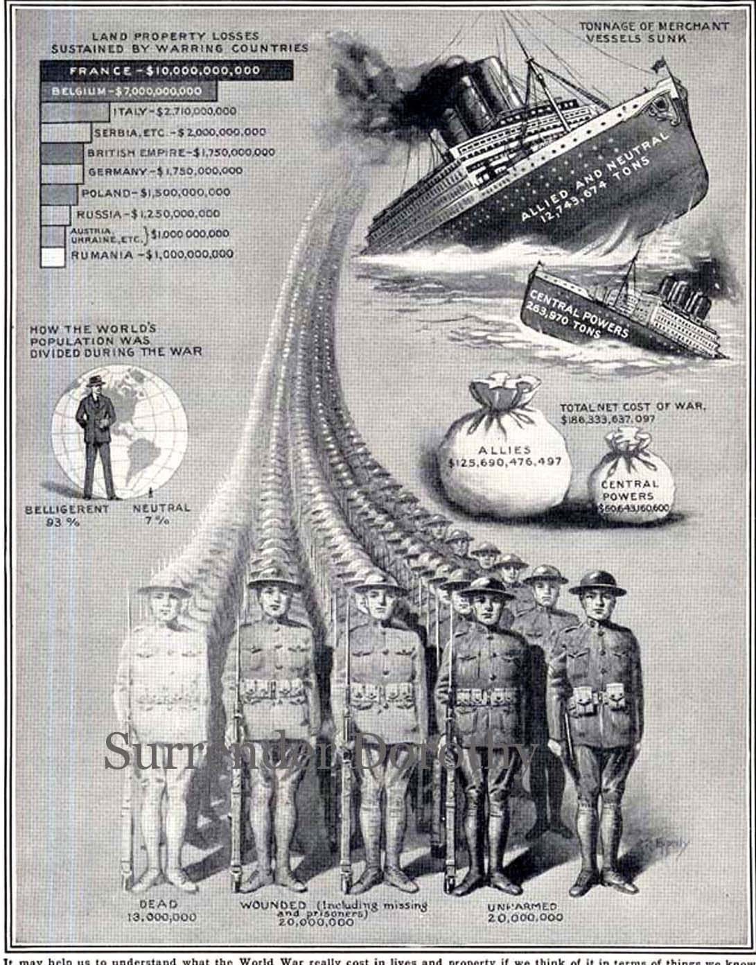 Costs Of World War One WWI Chart 1928 American History Print