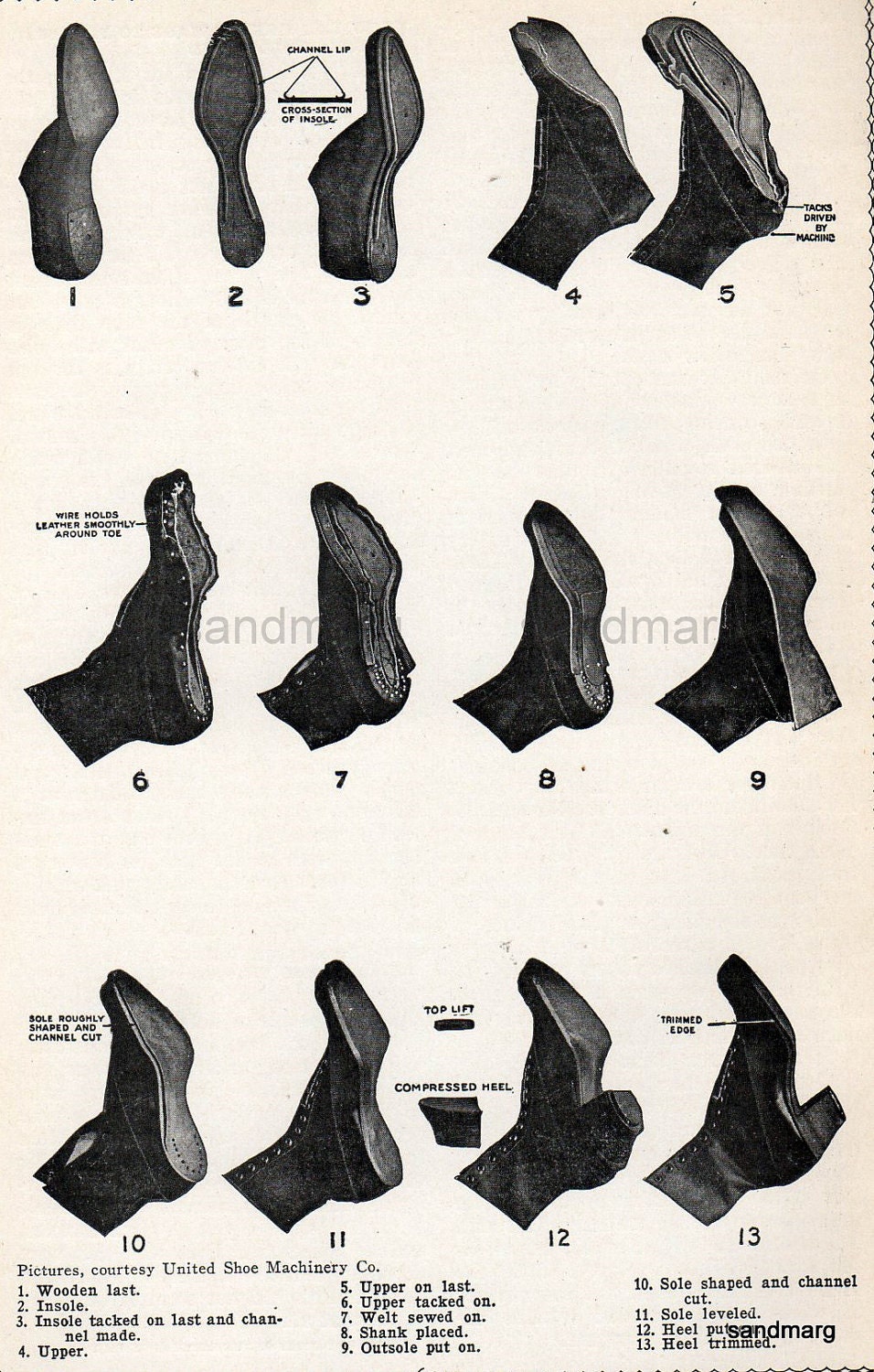1906 How Shoes Are Made Black and White Chart
