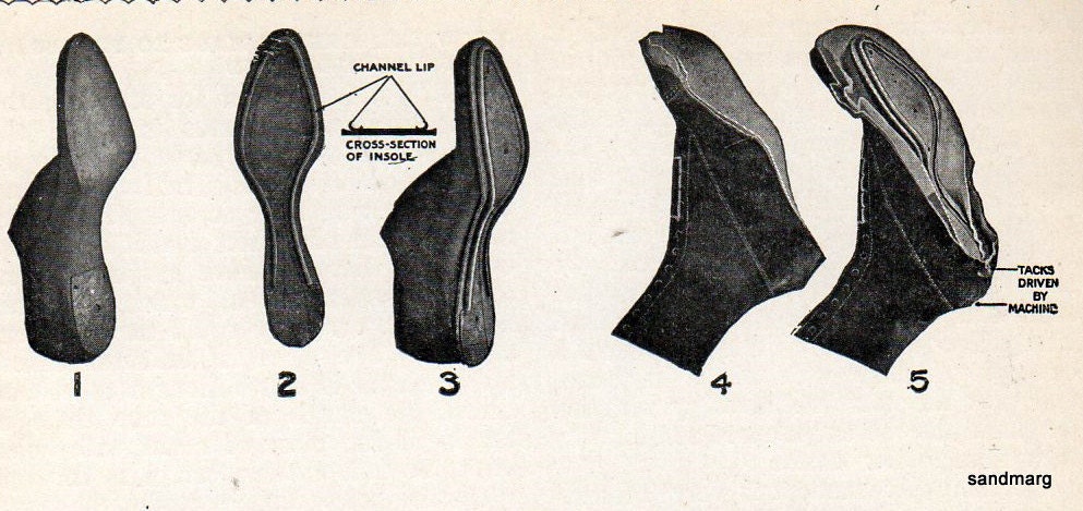 1906 How Shoes Are Made Black and White Chart