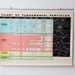 r e s e r v e d Graphic Vintage Chart of Fundamental Particles