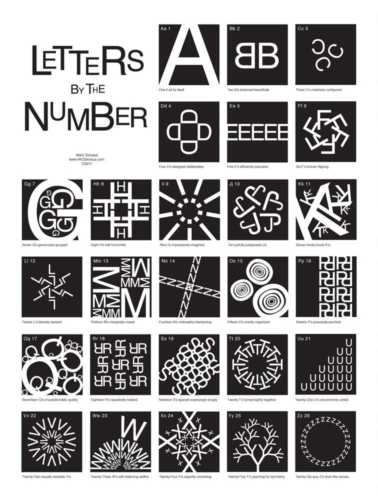 Letters by the Number