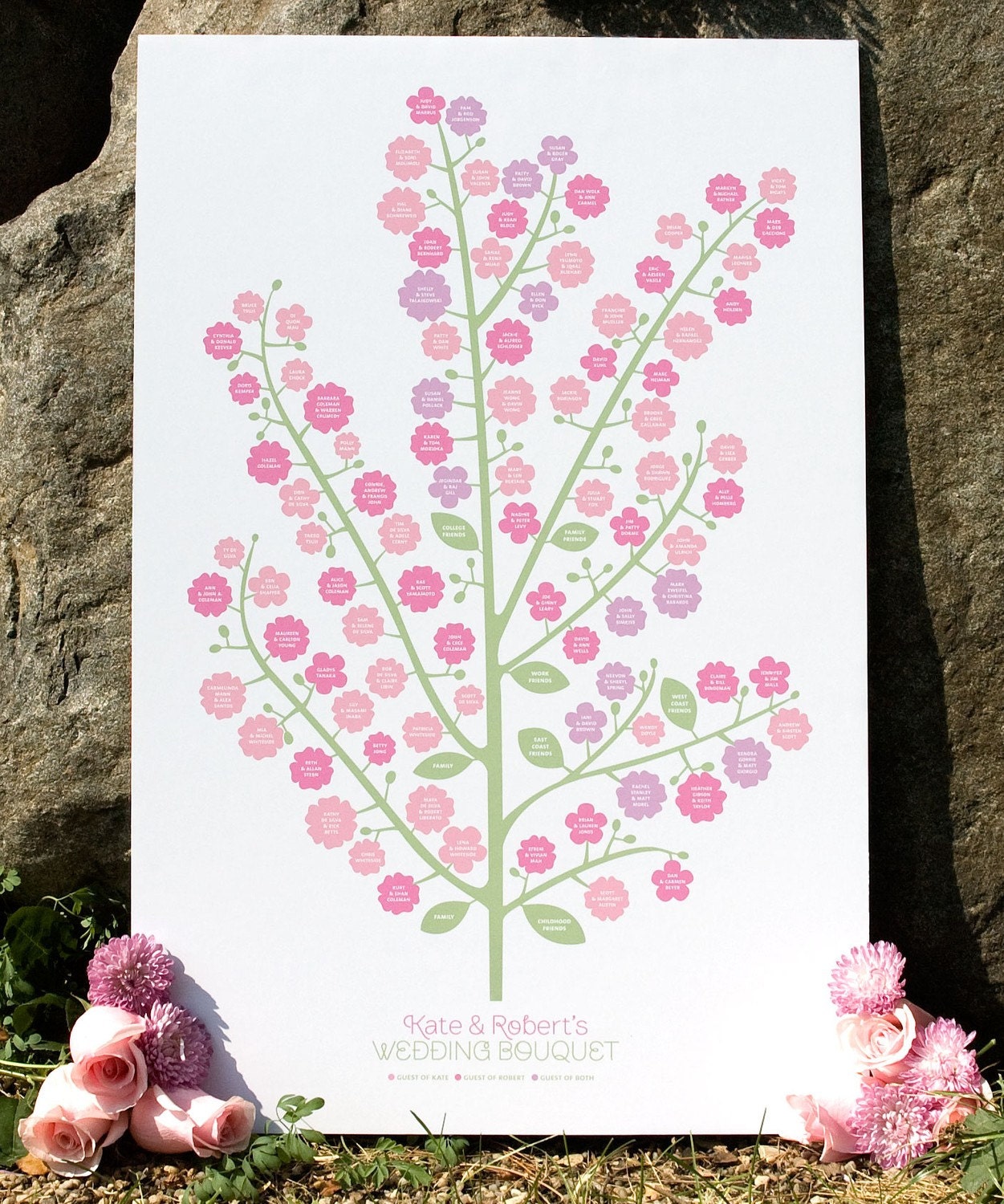 Wedding Bouquet Genealogy Chart