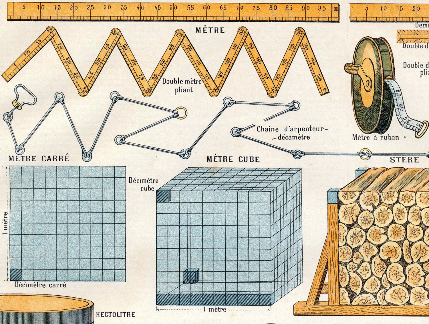 1908-1914 Antique Brilliantly Coloured French Chromolithograph of the Metric System
