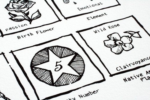 Custom Birthchart