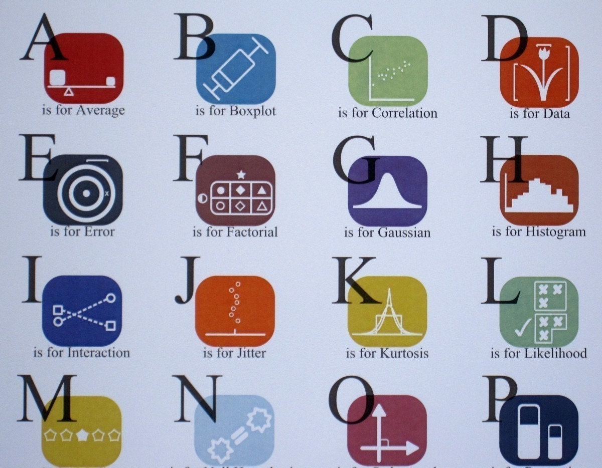 ABC's of Statistics Poster