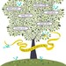 OLIVE Family Tree, CUSTOMIZABLE - 13 X 19