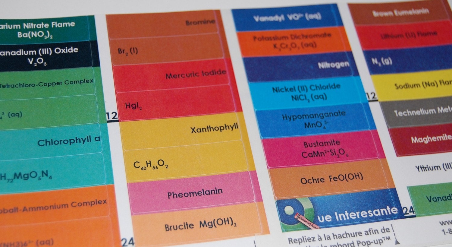 Chemistry Colored Pencils - Set of 24 Labels