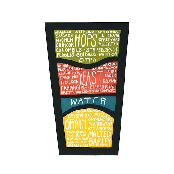 Detailed Beer Diagram - "Know what you drink" Beer Poster