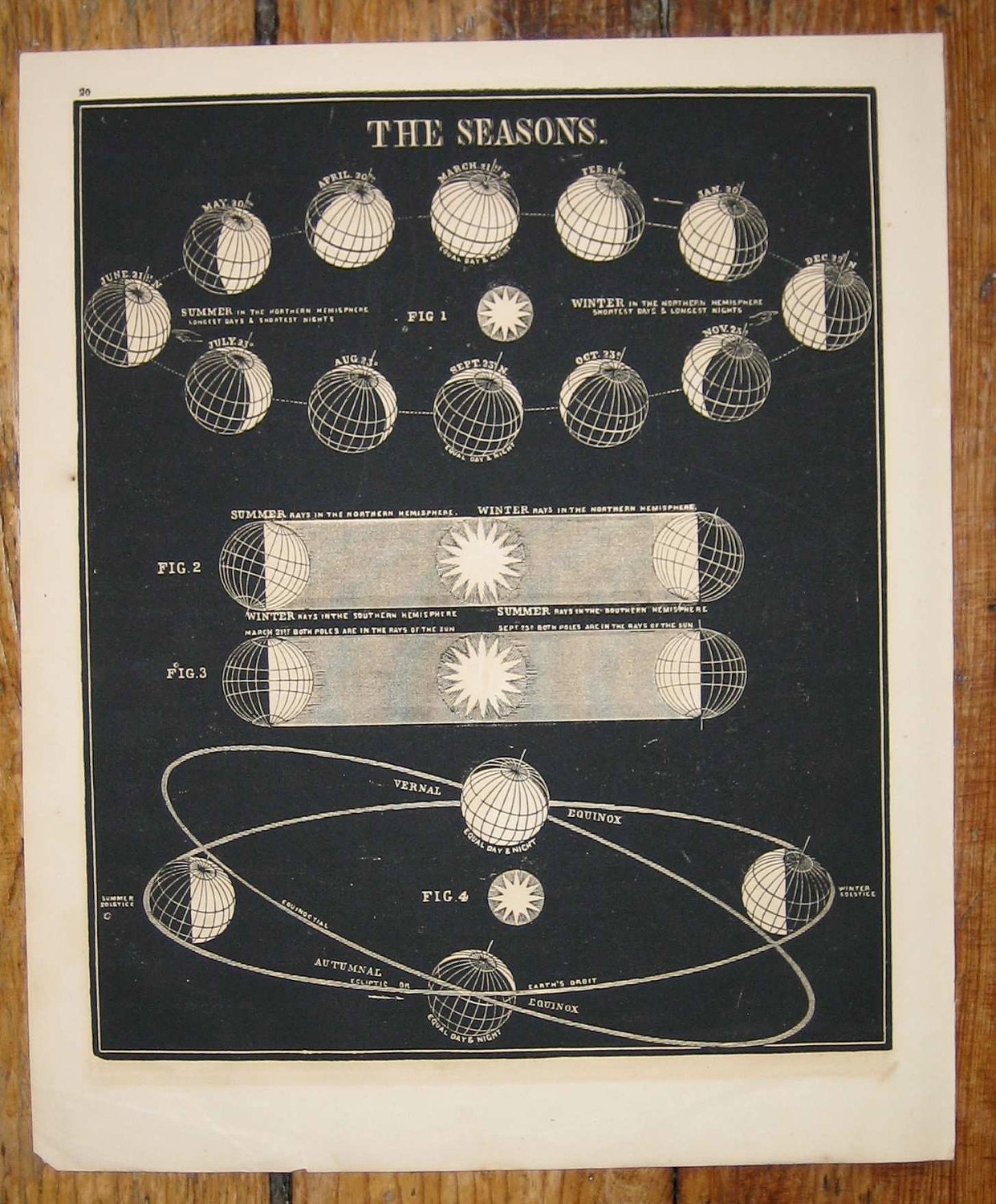 1853 seasons celestial print original antique astronomy lithograph of four seasons