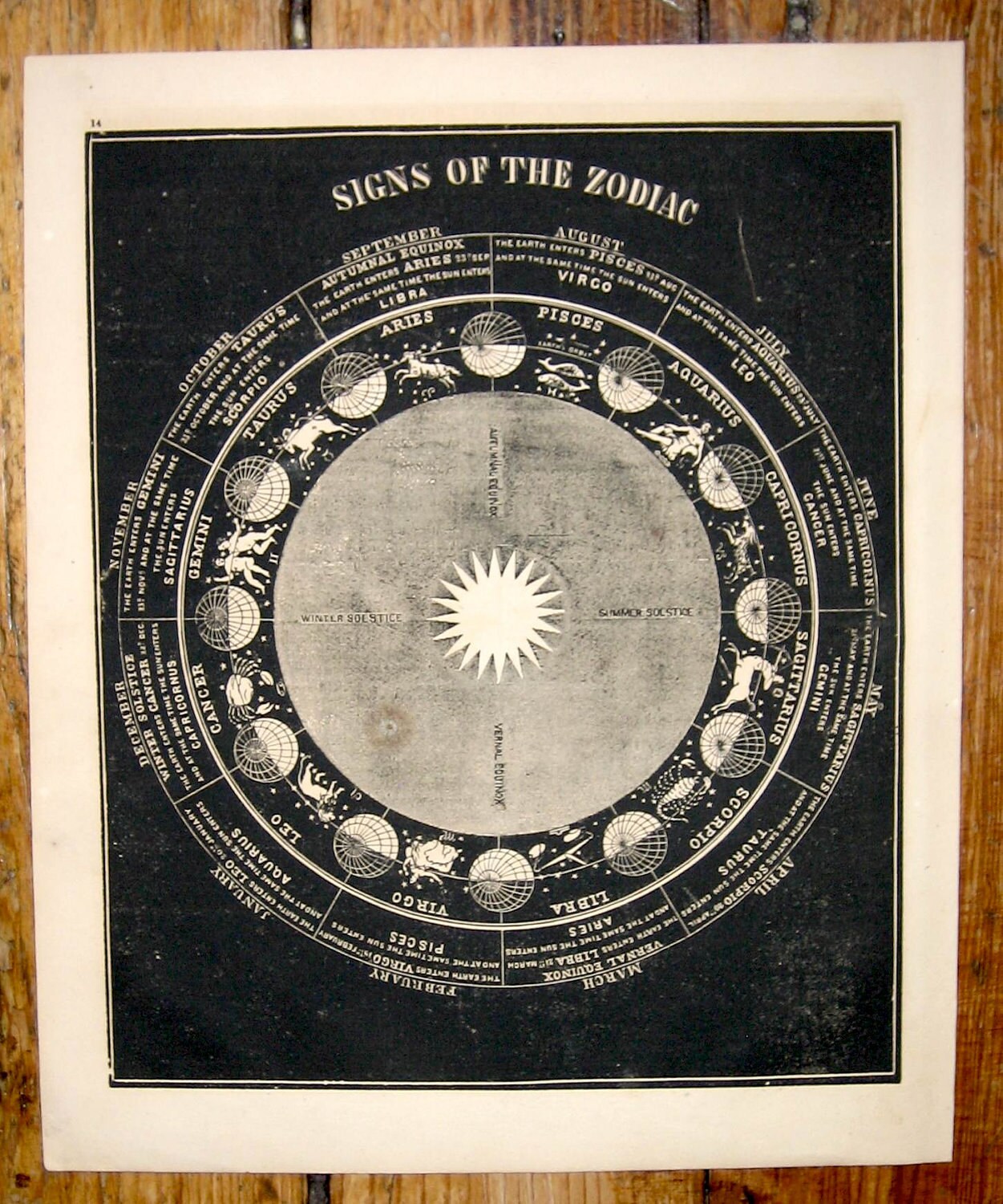 SALE 1853 zodiac celestial print original antique astronomy lithograph of signs of the zodiac