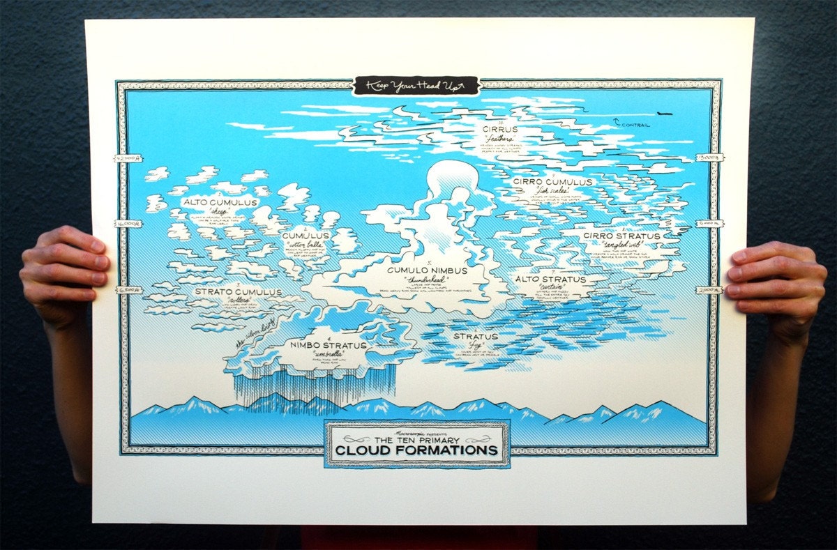 The Ten Primary Cloud Formations