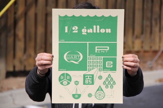 Kitchen Conversion Art Print - Green