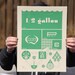 Kitchen Conversion Art Print - Green