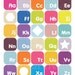 Alphabet Nursery Art - 'Now I Know My ABC's' - 8x10 Alphabet Print in 'Sweet'
