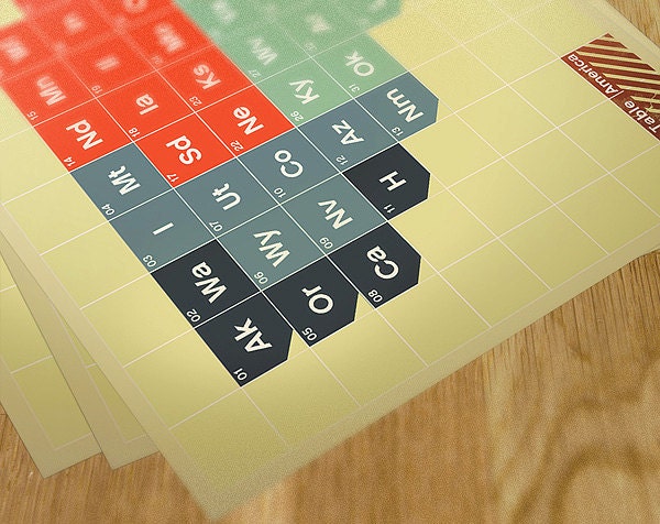 Periodic America