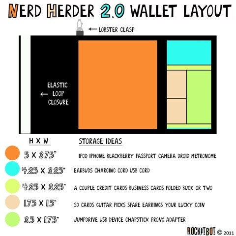 Nerd Herder gadget wallet in Perfect Plaid for iPod, Droid, iPhone, camera, earbuds, SD cards, USB, batteries, guitar picks, IDs, cards