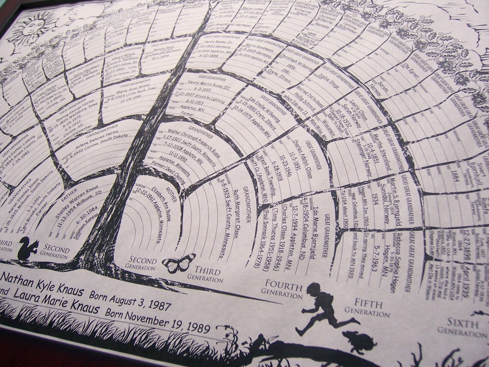 Family tree chart posters to fill in blanks. Gift for father's day, baby, children, grandparents, great grandparents. Get 2-for-1 gift idea.