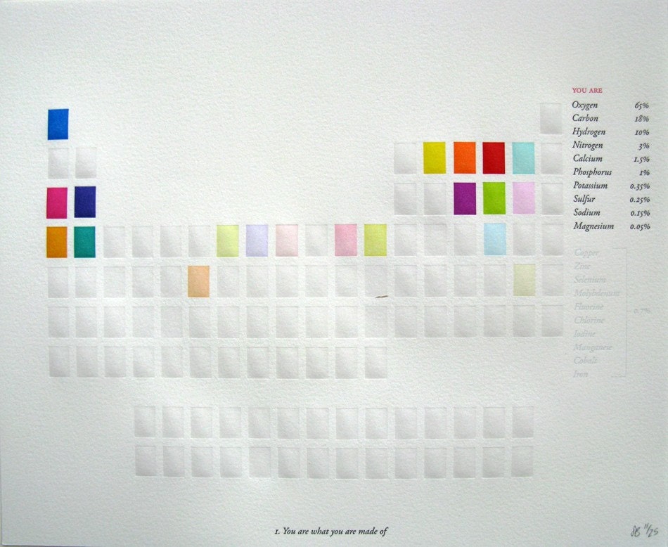 Periodic Table Letterpress Print