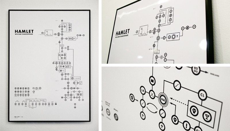 Shakespeare's Hamlet as a diagram, 50x70 cm. Signed copy by the artist, no 16/50