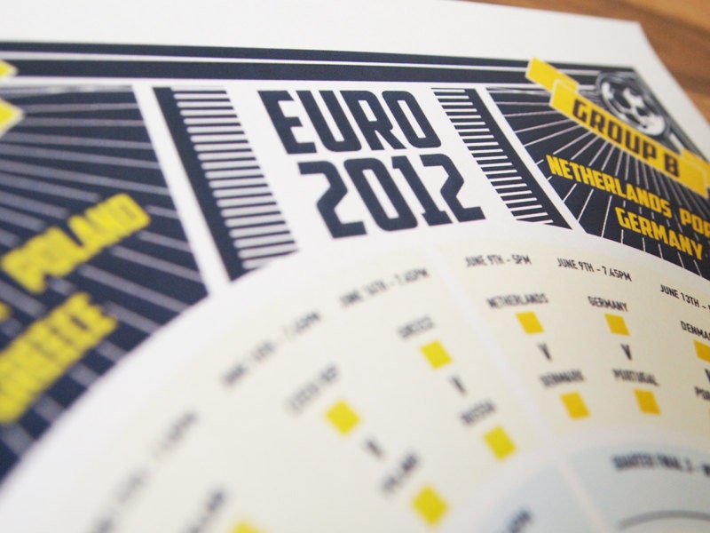 SALE: Euro 2012 Wall Chart - Football Poster - European Soccer Championship
