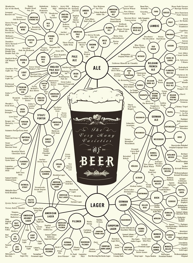 Beer Poster