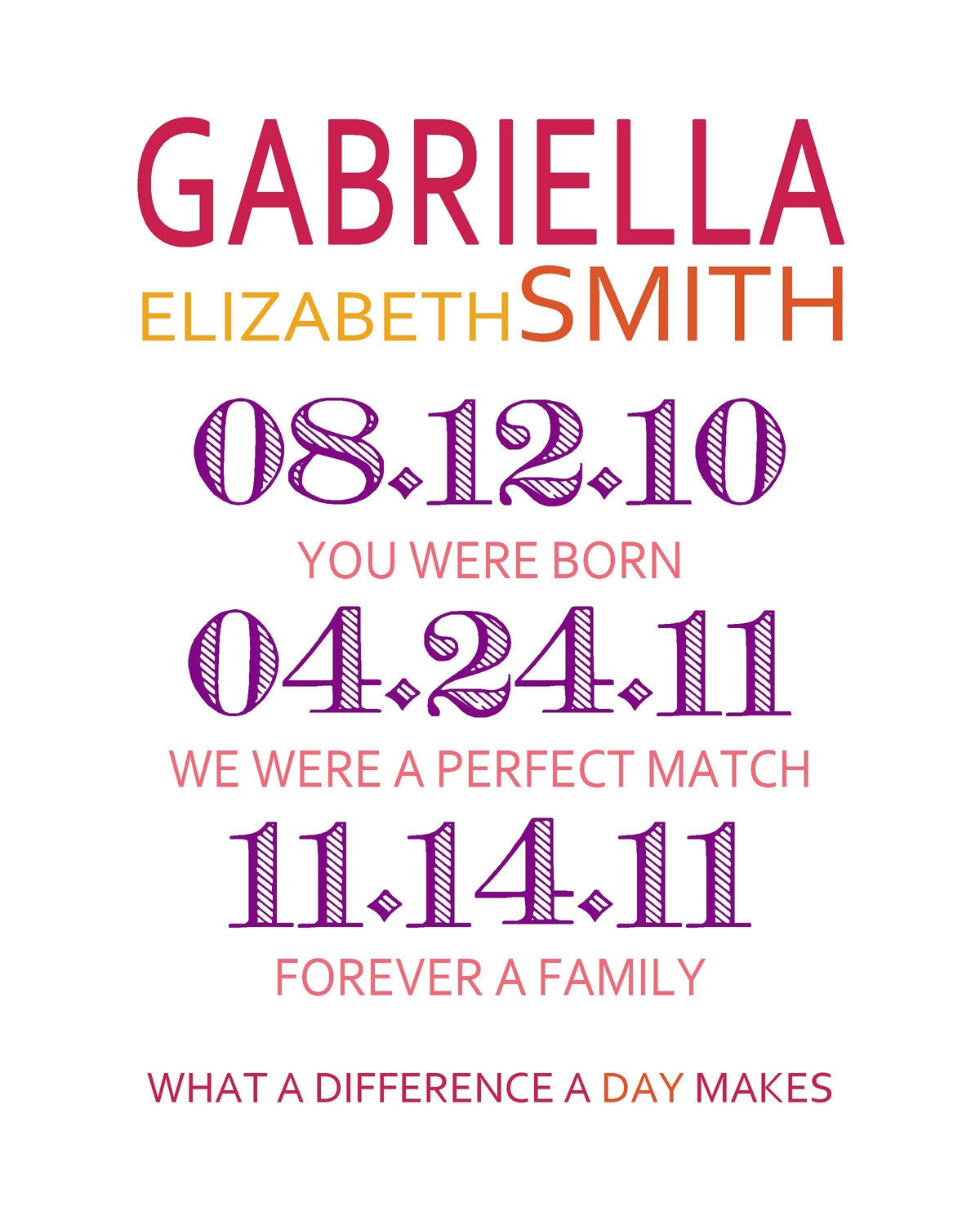 Printable - Personalized Digital Wall Art - Nursery Print - Birth Announcement - Adoption