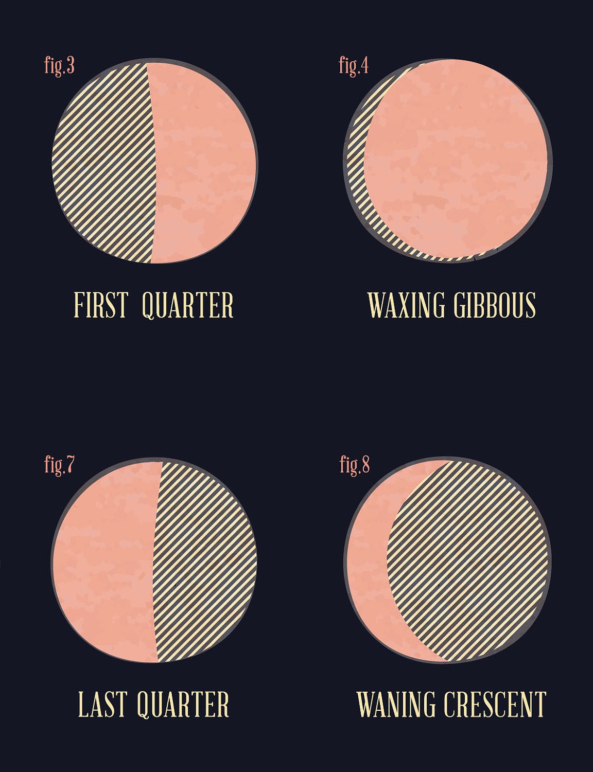 La Luna Print