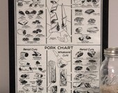 Vintage butcher chart, pork and lamb meat illustration 18x24