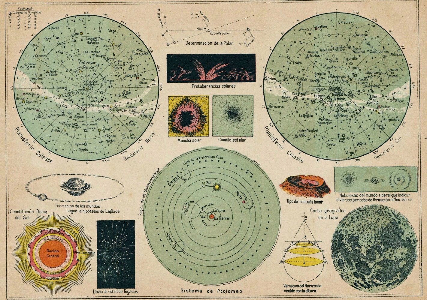 1942 Astronomy Vintage Plate Stars Solar System Moon Map