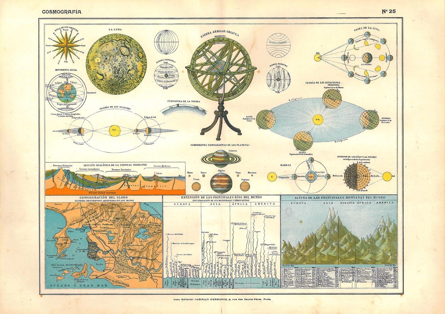 1910s Astronomy Chart