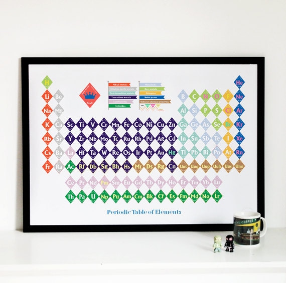 Harlequin Periodic Table of Elements Type2 - A1 geometric, rhombus