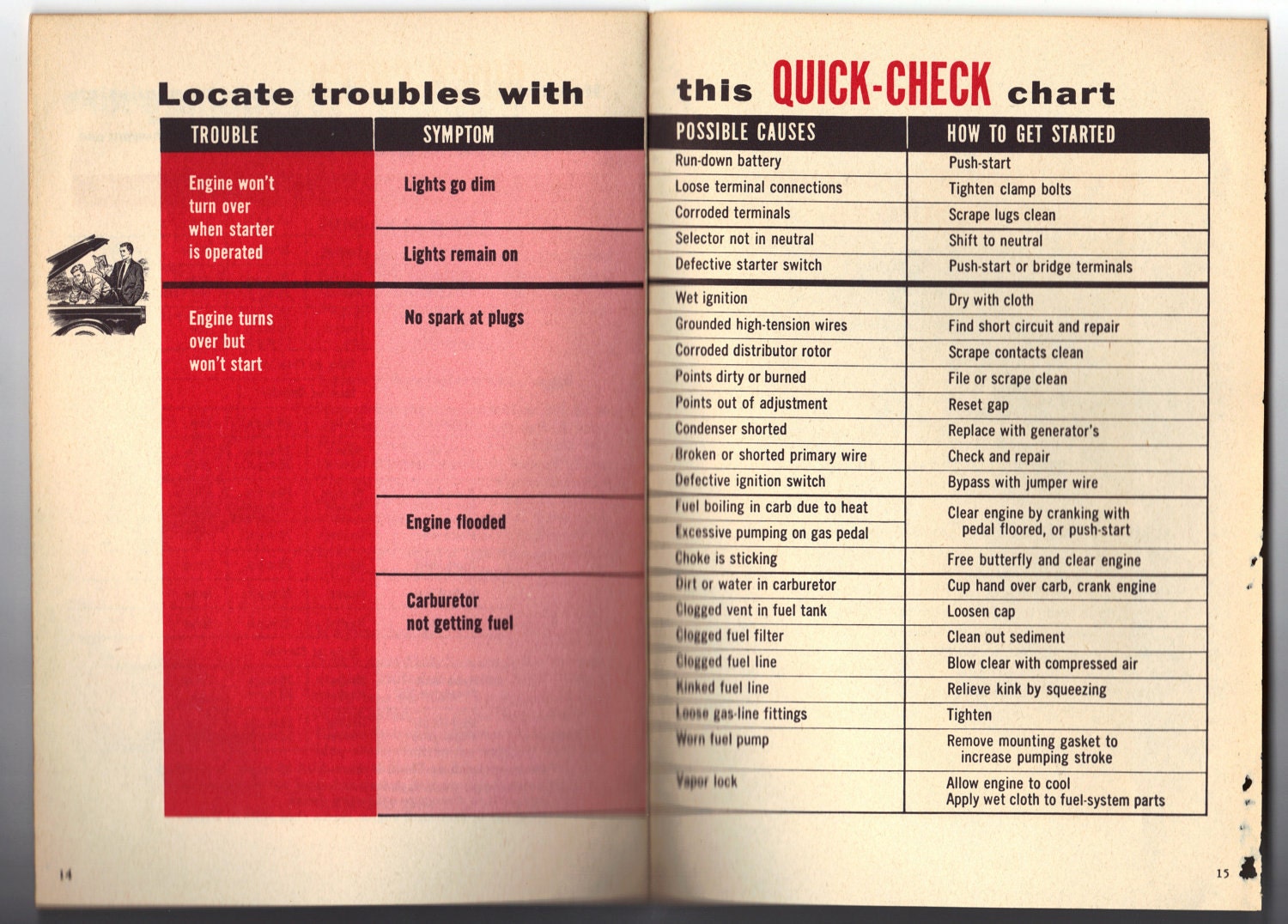 1957 car repair brochure from Popular Science Publishing Company