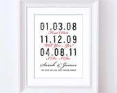 Personalized Wedding Gift, Gift for Couple, Bridal Shower Gift. Unframed 8x10 Print. Custom Wedding Gift, Wedding Shower Gift, Fiance Gift.