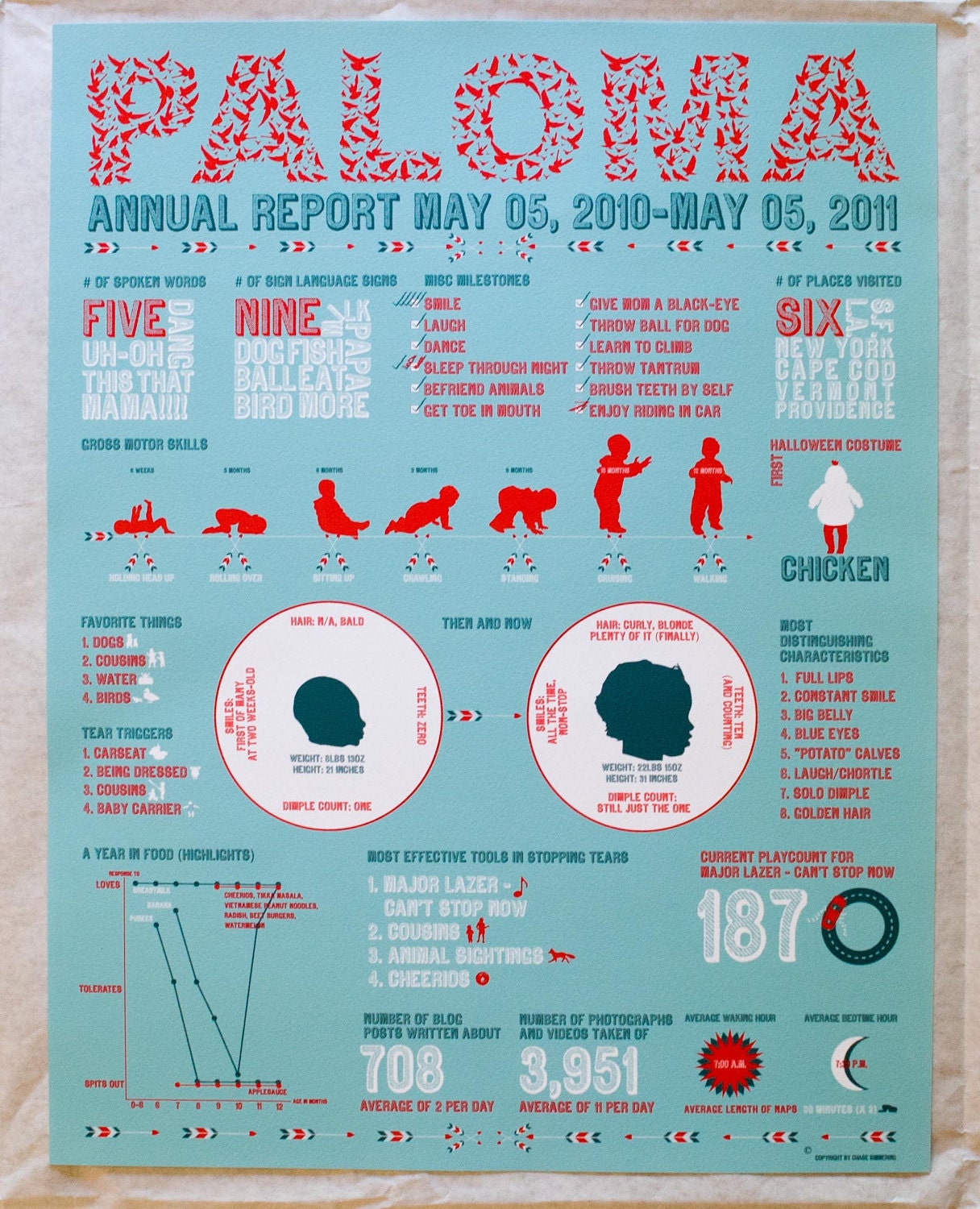 Paloma Poster Icon Edition (with customizable icons, hand-crafted print of your child's first year of life)