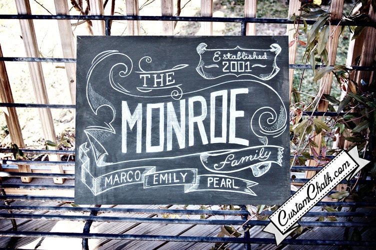 Personalized Family Name Chalkboard - Housewarming Gift - Customized