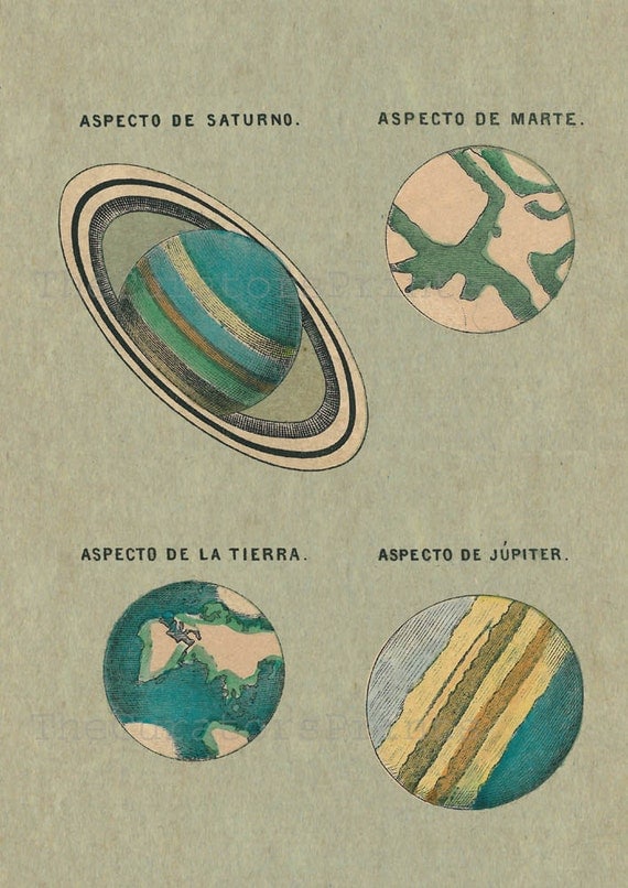 Astronomy Print Postert Solar System Planets Saturn Mars Earth Jupiter Vintage Image Wall Art