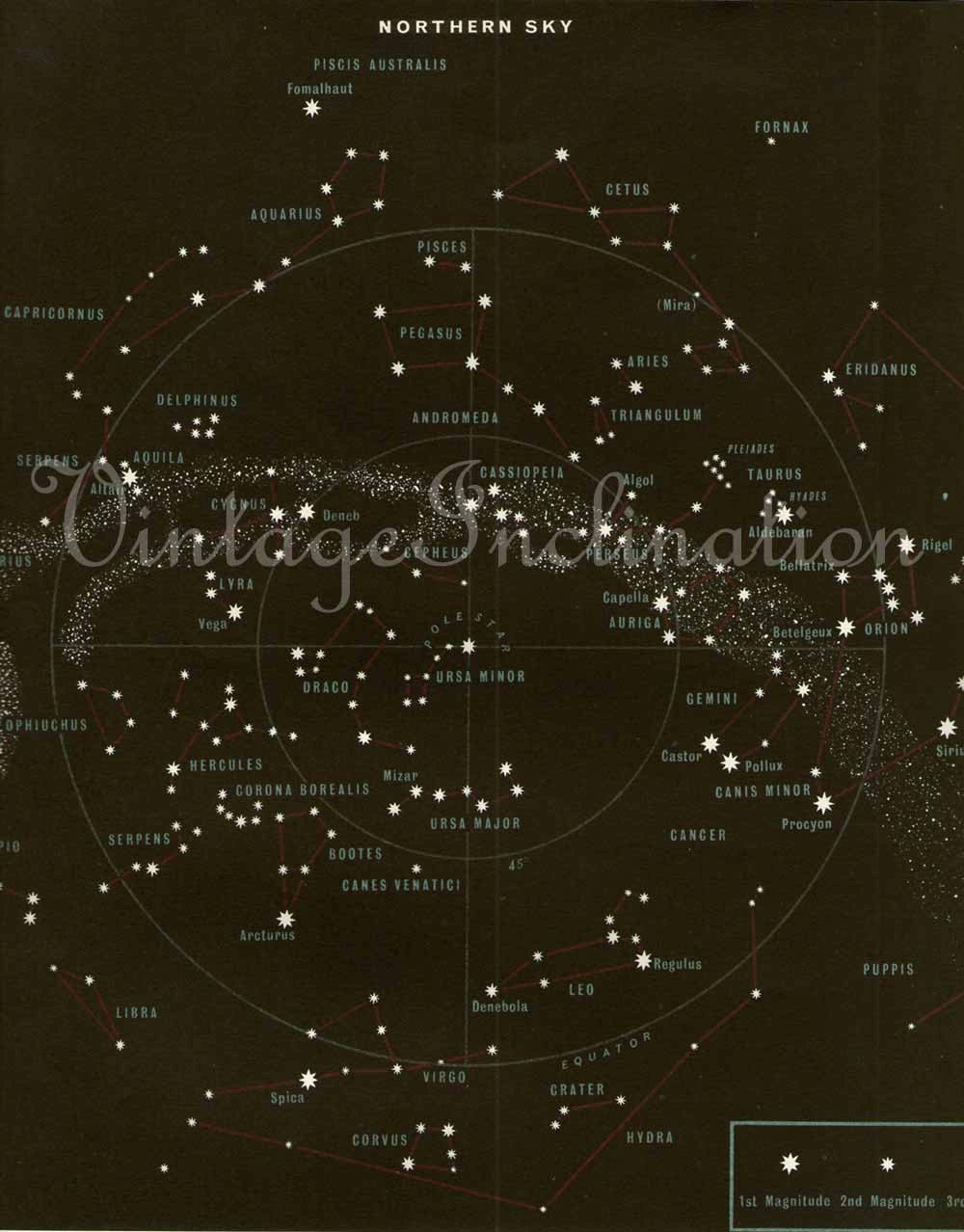 Chart Of Stars