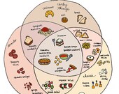 Venn Diagram of Tastiness Print - Hand-Illustrated