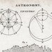 1812 Rare Antique Copper-engraved Plate on Astronomy. Plate XIII