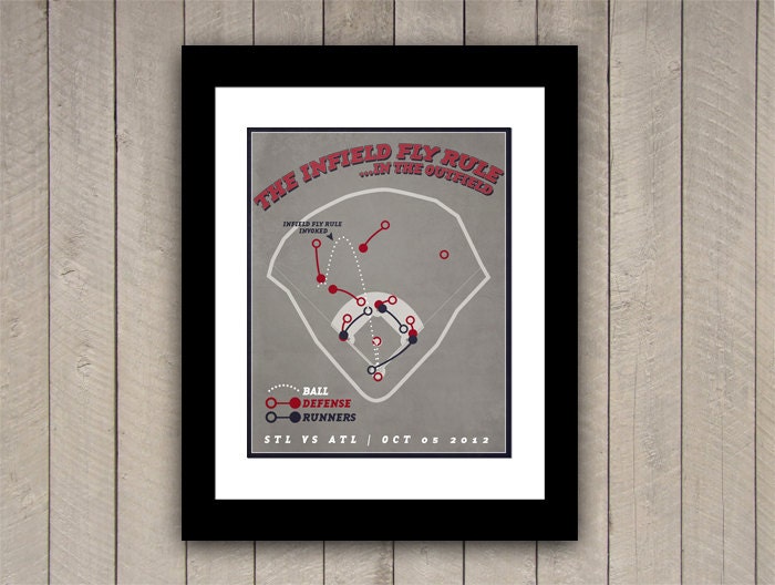 Atlantas Braves Baseball Print "Infield Fly Rule" Infographic Baseball