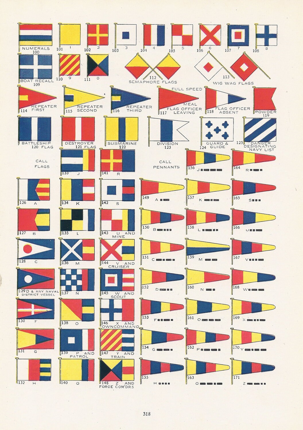 Naval Signalling Flags