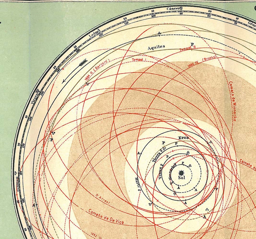 Vintage Astronomy Print Solar System Chart 1920s Sun Planets