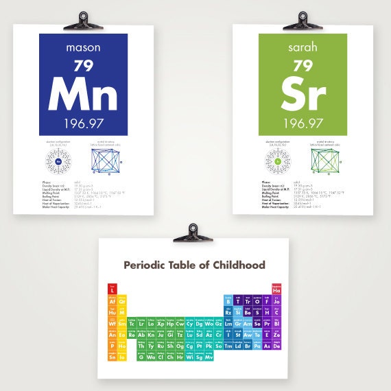 Periodic Table POSTER - 19"x13" Poster Periodic Table of Childhood - Science Kids Nursery Art Print - Modern Nursery Decor Print