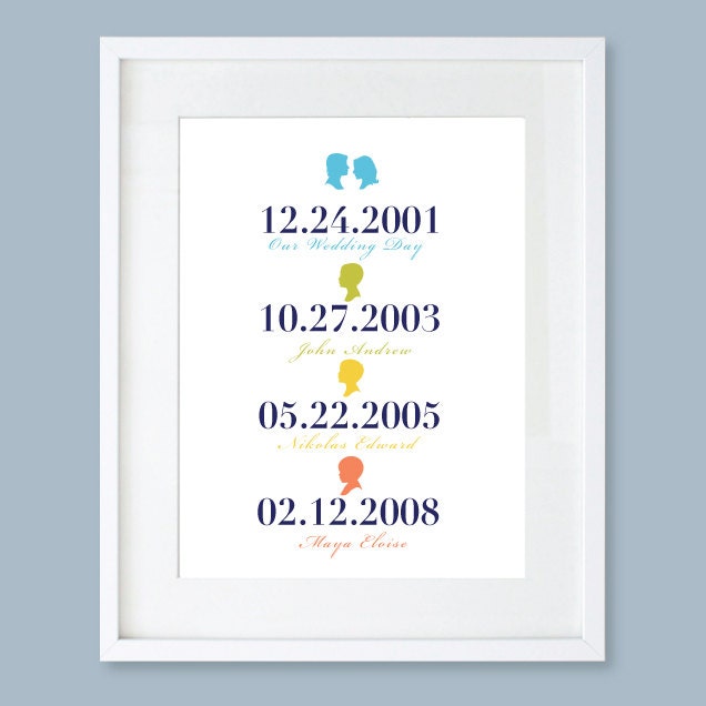 Subway Art, Important Dates, Personalized Wedding Anniversary Gift, 11x14 inch Unframed Print, Gift for Parents, Parents Anniversary Gift