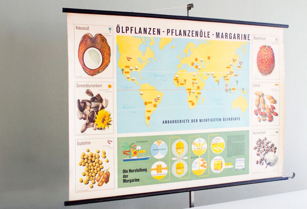 Vintage German Chart - Making Margarine