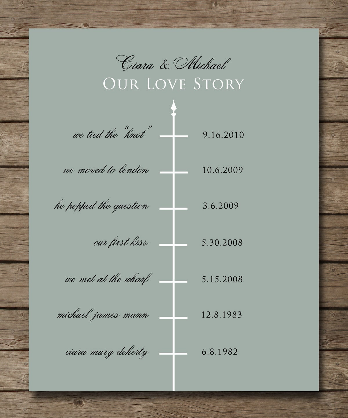Buy dating anniversary gifts - Important Dates, From Birth, to Dating, to Marriage, Your Love Story - or Your Family's Story Dates, Slate Blue Grey Poster  8 x 10