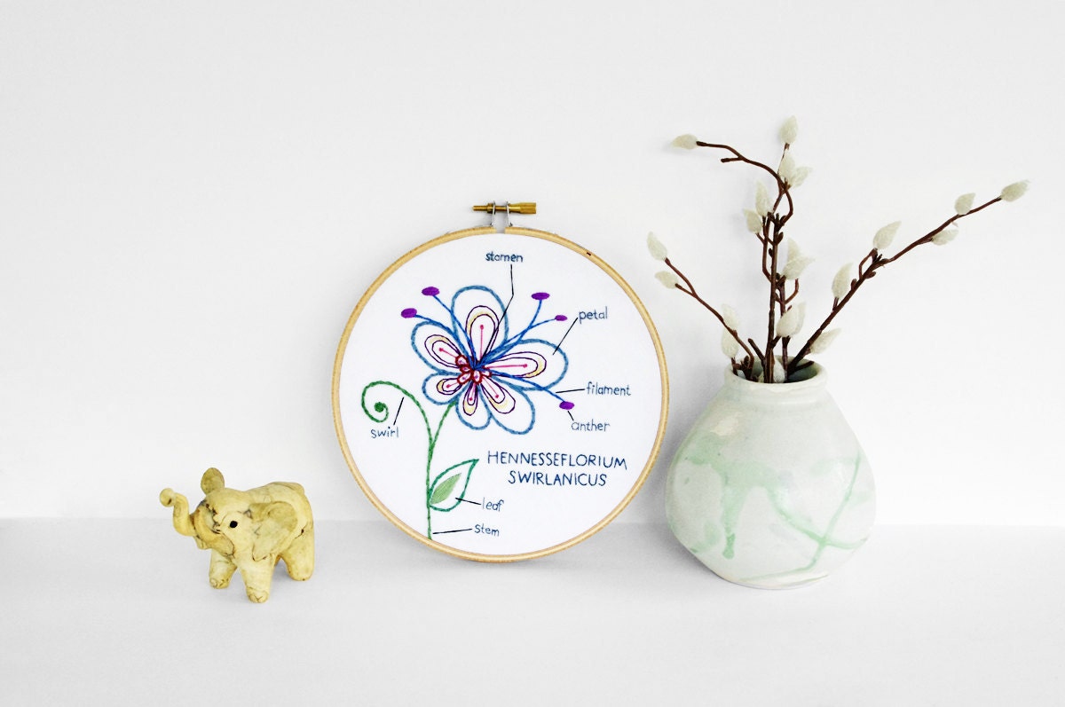 Botany Study: Hennesseflorium Swirlanicus. Embroidered Botanical Flowering Plant Diagram, Colorful Nature Study in 6" Hoop