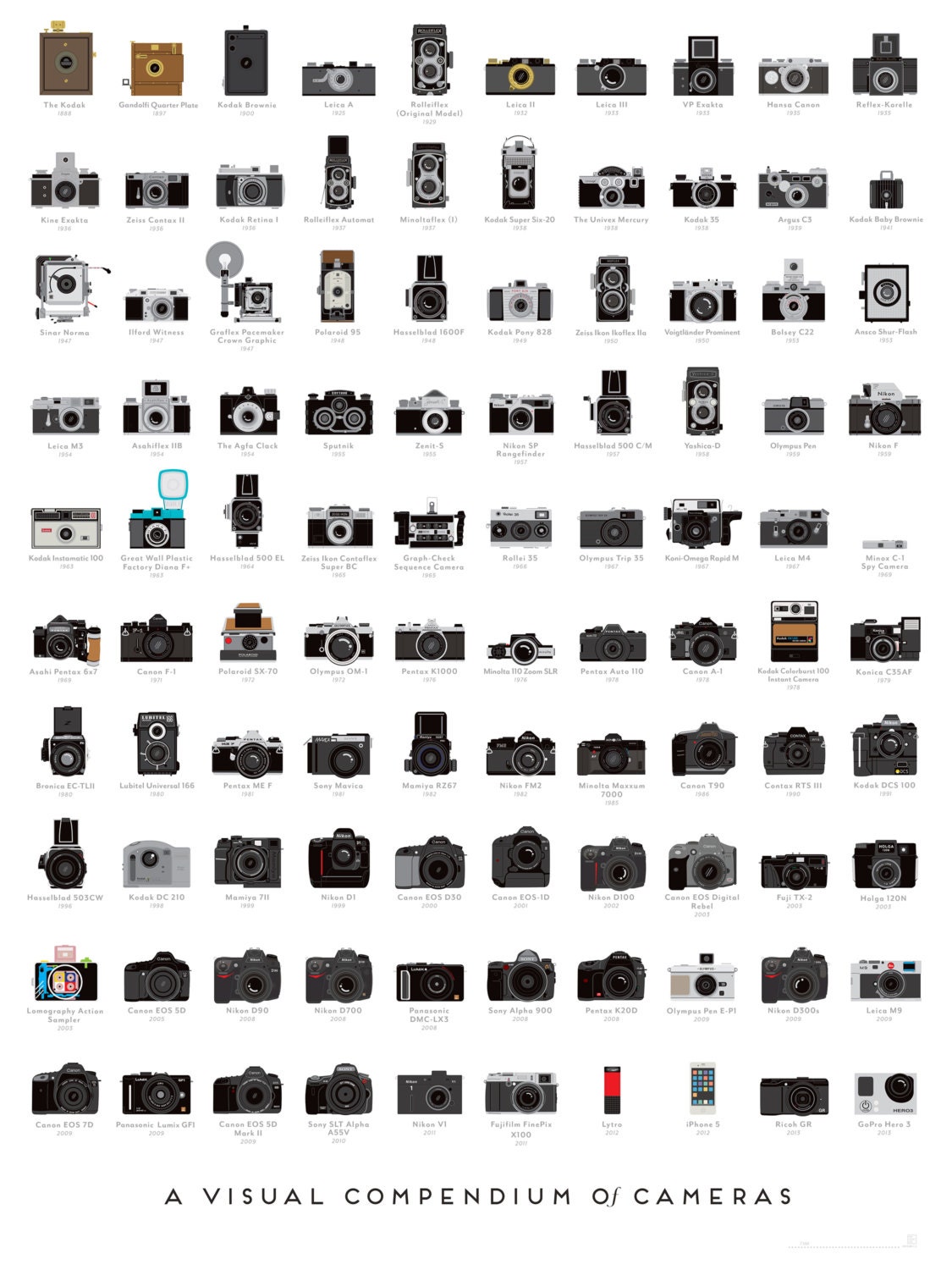 A Visual Compendium of Cameras (Print)