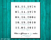 Custom & Personalized. Anniversary. Birthday. Home Decor. Keepsake.