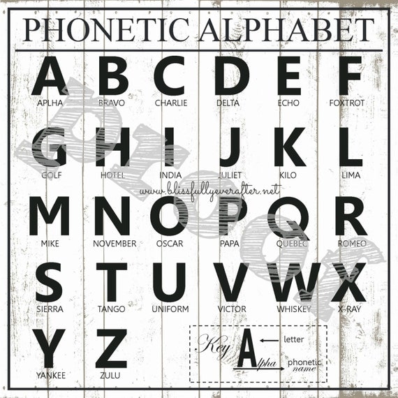 Phonetic Alphabet Chart 13x13 Printable by BlissfullyAfter on Etsy